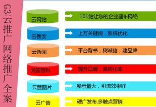 十堰易搜獲得g3云推廣整合營銷系統(tǒng)十堰代理服務(wù)商