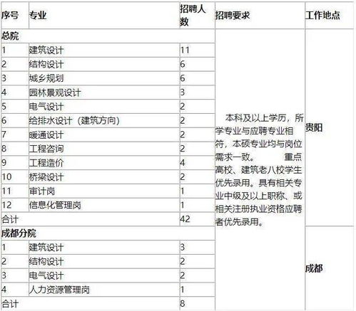 省屬國有企業(yè)秋季招聘50人簡章